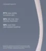 תמונה של pro-collagen banking serum פרו קולגן בנקינג סרום
